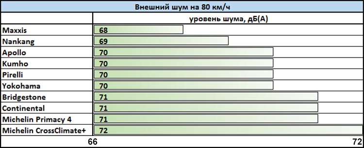 Лучшие летние шины размера 235/45 R18