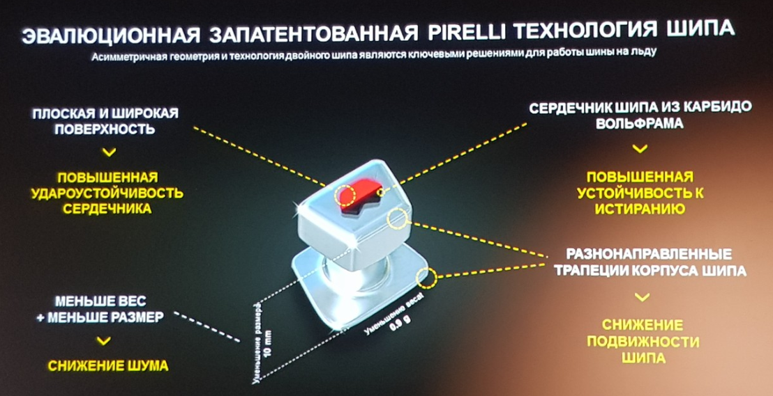 Презентация и подробности о новинке Pirelli Ice Zero 2