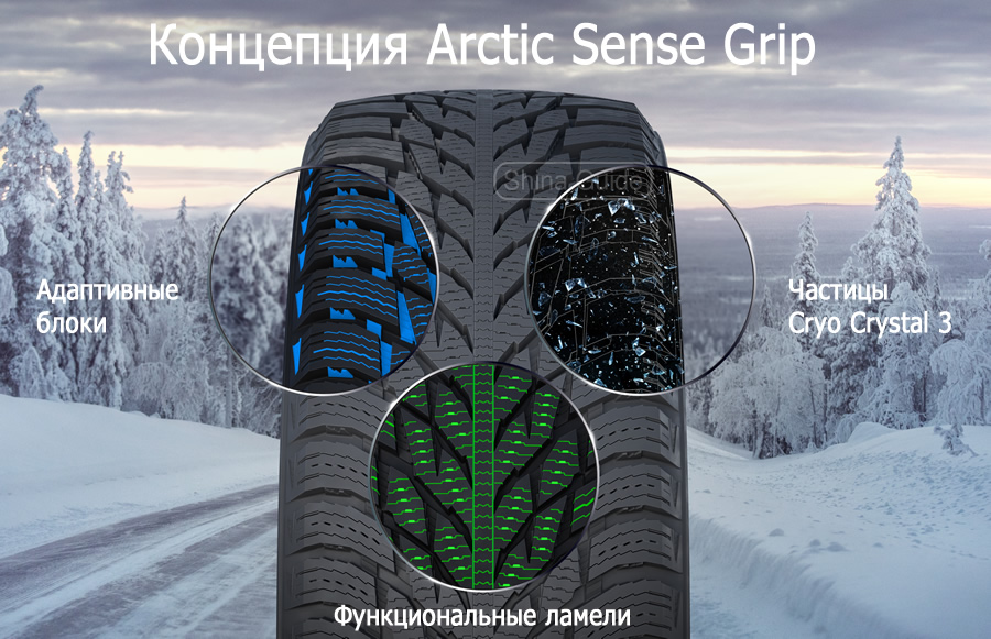 Новинка Nokian Hakkapeliitta R3