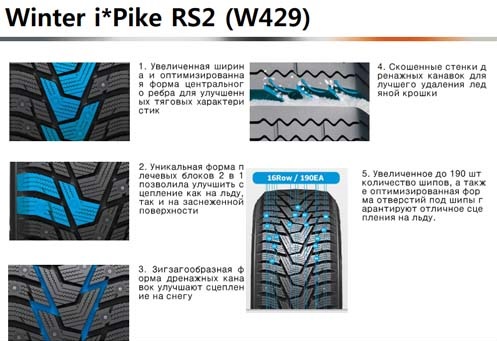 Новинка Hankook Winter I*Pike RS2